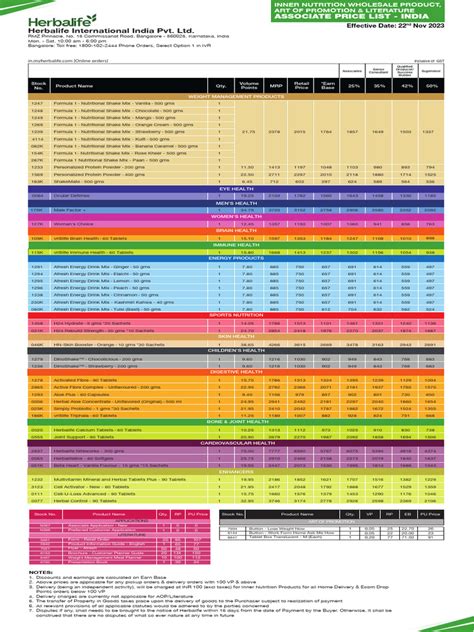 ASSOCIATE PRICE LIST .